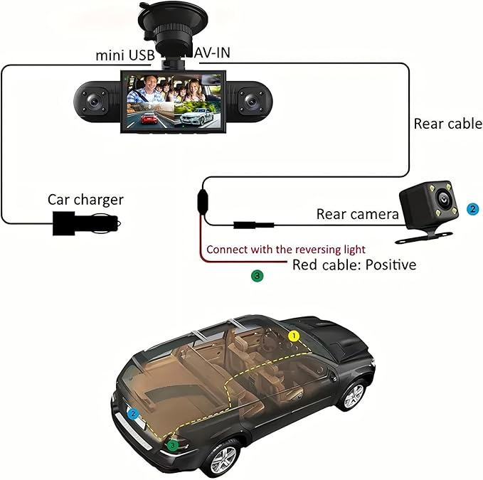 360 Degree View 4 Channel Dash Cam Front and Rear Inside Left Right, Dash Camera for Cars, 1080P Full HD 170 Deg Wide Angle Dashboard Camera with 64GB Card,G-Sensor,Loop Recording,Night Vision