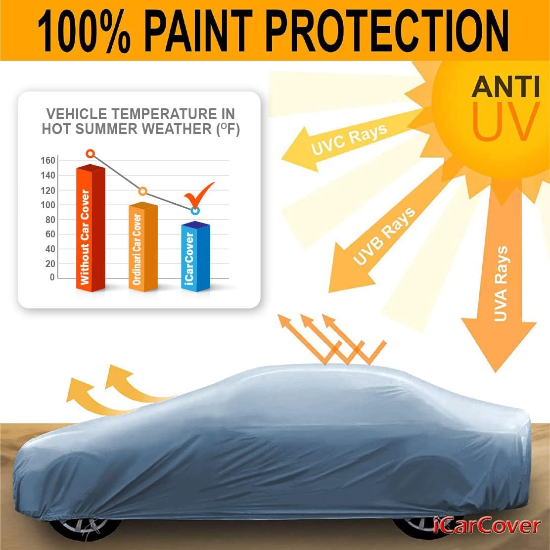 iCarCover Premium Car Cover for 1958-1966 Pontiac Star Chief Heavy Duty Waterproof All-Weather Automobiles Custom Fit Indoor Outdoor UV Snow Protection Covers with Straps and Bag