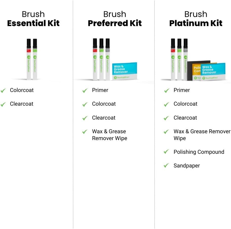 TouchUpDirect 1M4 Grayscale Compatible with Toyota Exact Match Touch Up Paint Brush - Essential Kit