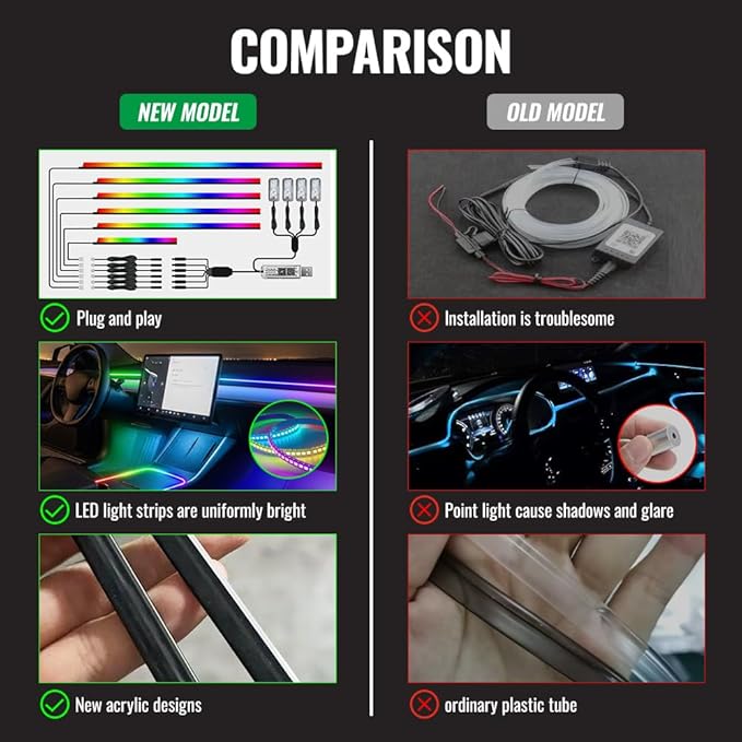 Acrylic Ambient Lighting Car Interior,55.1 inches Dream Color Acrylic Led Strips with USB Hub, APP Fiber Optic Emotion Glow Lights for Car Y 3 S X, Neon Ambient Lighting Kit Dashboard Decorations