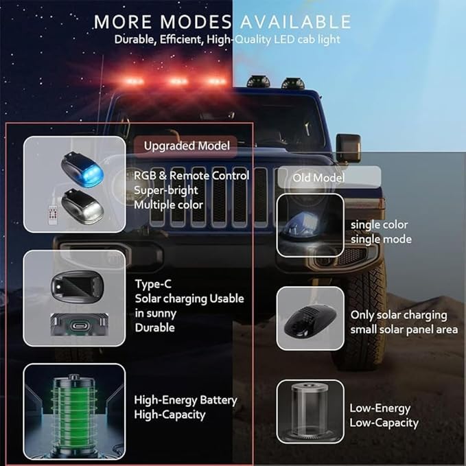 Solar-Powered Car Roof Light – Waterproof, Remote Control & Easy Installation, Solar Car Roof Light Kit, 8 Colors Wireless LED Strobe Lights with Remote Control for Trucks, Motorcycle, Vehicle (1pc)