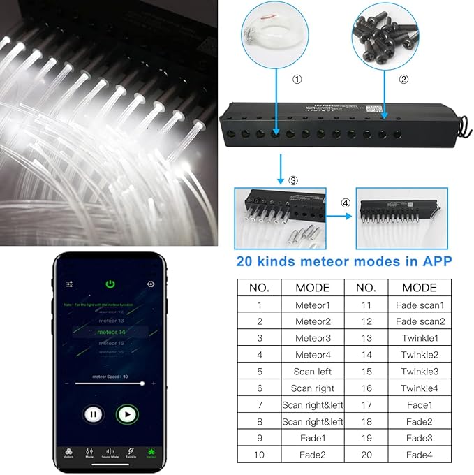 AZIMOM Dual Port 16W Twinkle Bluetooth Fiber Optic Starlight Kit Mixed860pcs 13.1ft Strands +Meteor Shooting Star Sound Activated RGBW APP/Remote for Car Home Starlight Headliner Decor