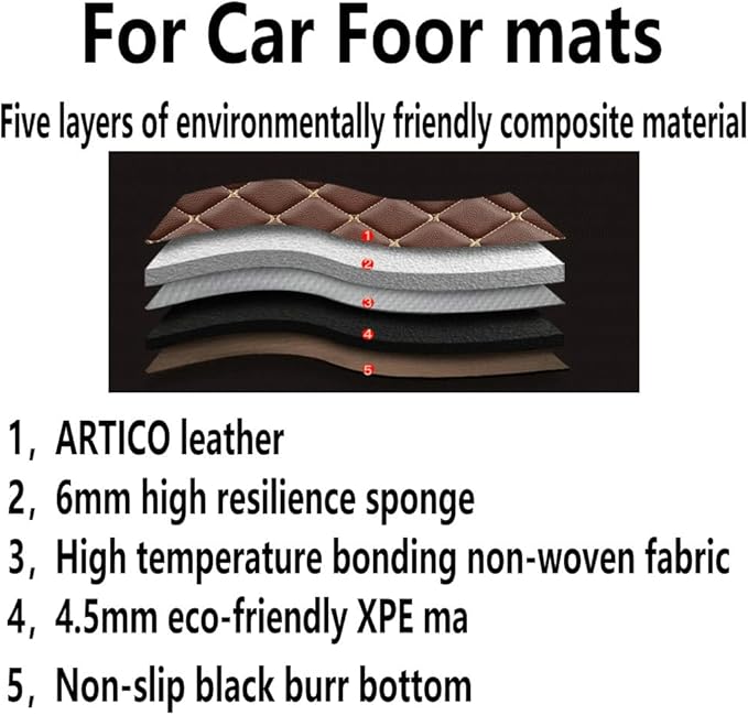 KaiLaiCarCustom Automotive Car Floor Mats for 99.99% Sedan SUV Sports Car Men Women Protection Full Coverage Pads Anti-Slip Leather Floor Lining (Black Mat Blue Line, A - Diamond)