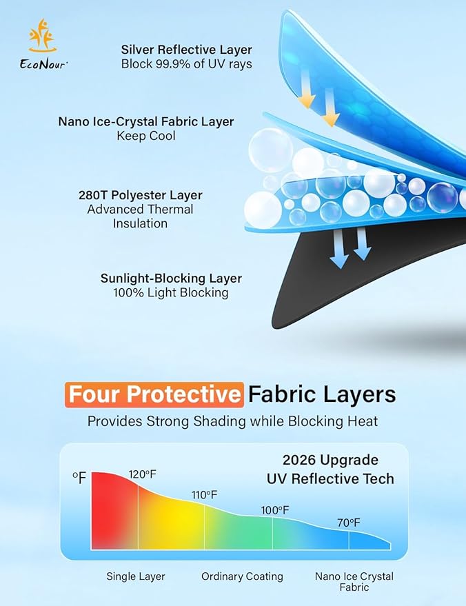 EcoNour Windshield Sunshade Compatible for Ford Explorer 2020-2024 2025 2026, Sun Visor for Front Windshield & Window Sun Shade Cover, UV Heat Blocker & Protector, Car Accessories