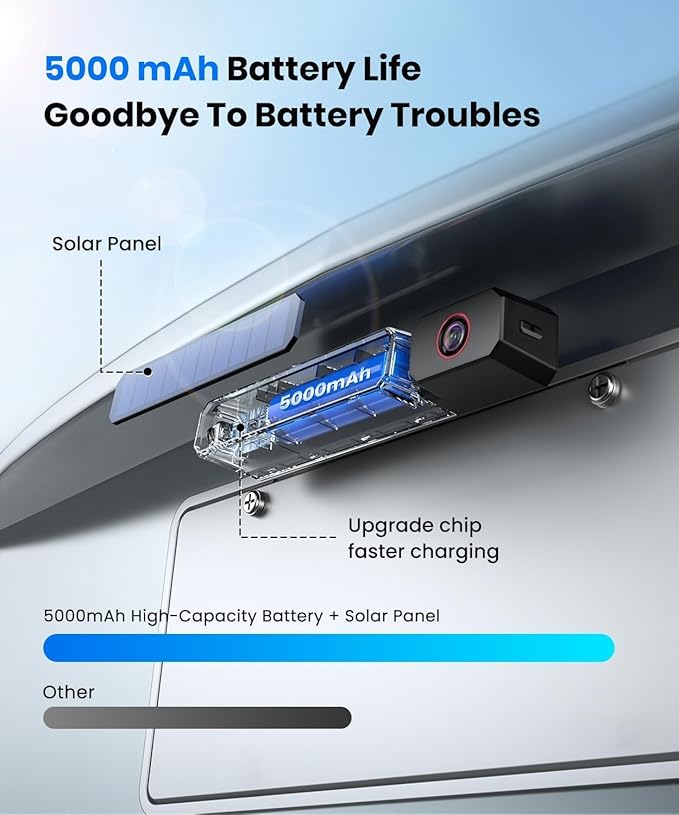 AUTO-VOX 2 Solar Wireless Backup Camera: 6‘’ 16:9 HD Monitor with Dual Antenna Strong Signal, Split Screen View for Balanced Dual Views, DVR Recording Back Up Camera for Car, SUV, Truck, Trailer