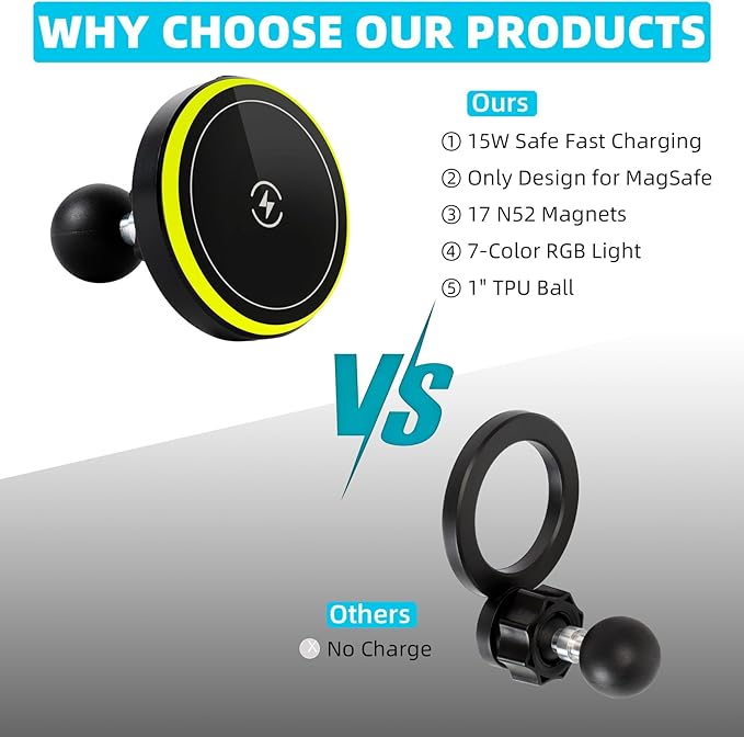 15W Magnetic Wireless Charging Phone Holder for RAM Mounts, 1" (25mm) Ball Mount for Magsafe iPhone 17/16/15/14/13/12 Series, Compatible with RAM B Size Double Socket Arm