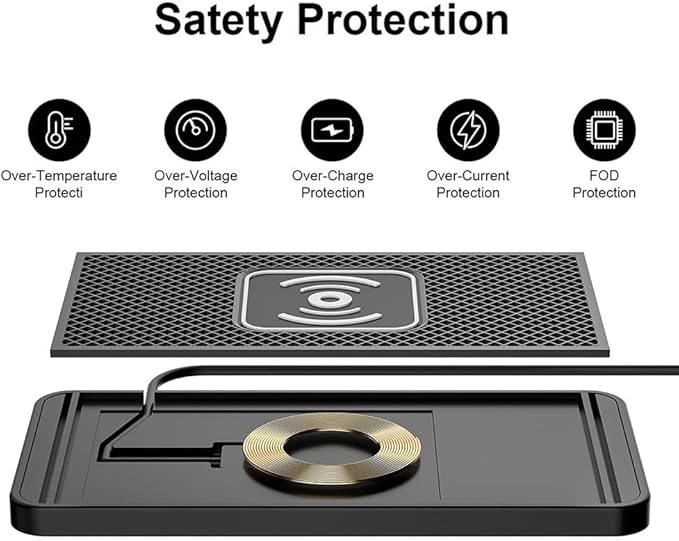 Wireless Car Charger Pad for Mercedes Benz GLB 180 180d 200 200d 220d 250, Type-C/USB 20W Car Wireless Charger Non-Slip Phone Charging Pad Car Accessories,A 30cm Cable Type-C Plug