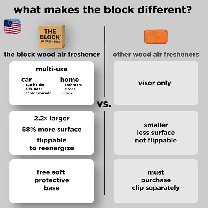 The Block - Wooden Car Air Freshener & Odor Eliminator - Long Lasting 30+ Day Scent - Car & Home Use - Fresh Gift Idea - Made in USA - MIDNIGHT ICE