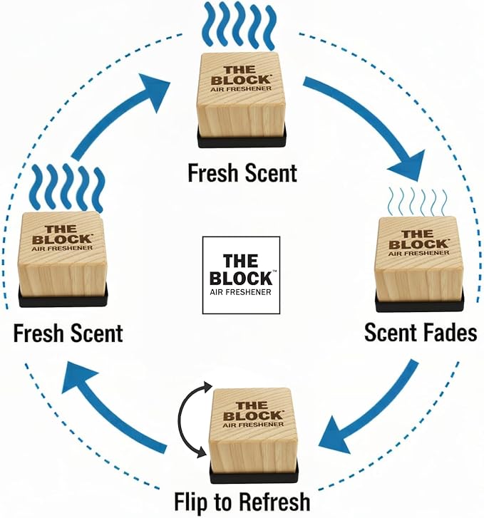 The Block - Wooden Car Air Freshener & Odor Eliminator - Long Lasting 30+ Day Scent - Car & Home Use - Fresh Gift Idea - Made in USA - MIDNIGHT ICE