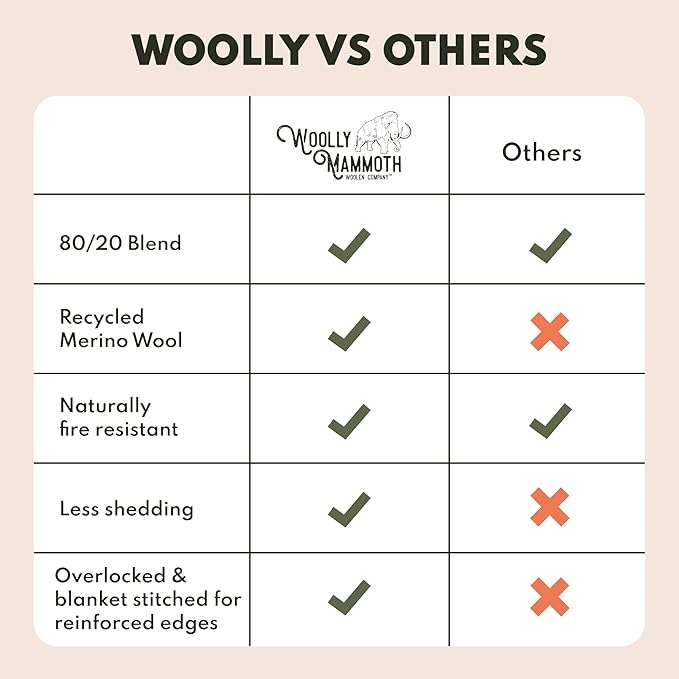 Woolly Mammoth Woolen Company Merino Wool Blanket - Temperature-regulating and Mositure-Wicking - 80% Wool Blanket - for Outdoor Camping, Backpacking and Hunting (66" x 90" Mulberry)