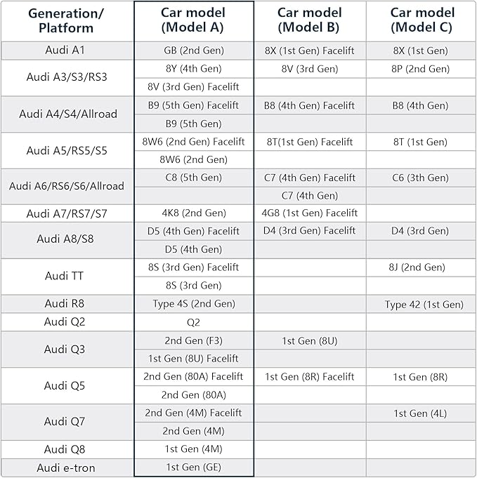 Mangoal Front 4K & Rear 1080p Dash Cam Custom fit for Audi (Model B Black) A4 A6 Allroad A3 A5 A6 Q5 A8 S8 A7 S5 Q3 S3 S7, Integrated OEM Look, WiFi and Free App, GPS, 128GB Card