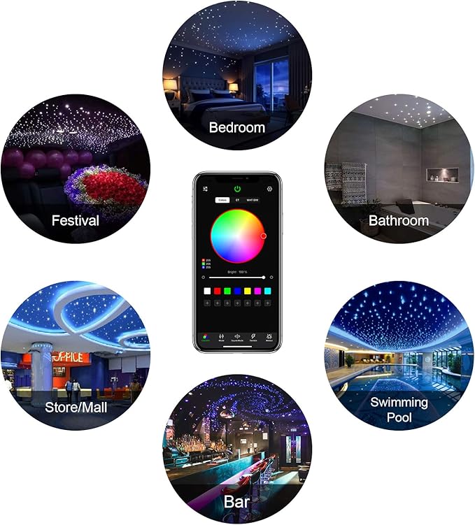 CHINLY Meteor 16W 450pcs 9.8ft (0.03in+0.04in+0.06in) Car Use Bluetooth RGBW LED Fiber Optic APP/Remote Music Mode Headliner Light Kit+ Shooting Star kit +Adapter+Cigarette Lighter for Car/Ceiling