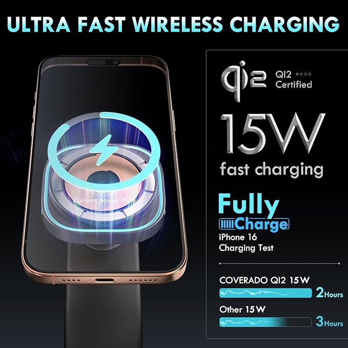 Coverado for 15W Magsafe Car Mount Charger, QI2 Wireless Car Charger Phone Holder fwith Adjustable Aluminum Alloy Arm, Magnetic Car Phone Holder Suction Cup for iPhone 17/16/15/14/13/12