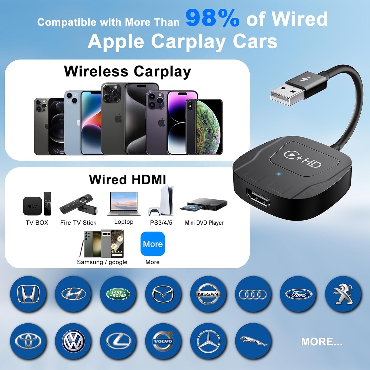 Wireless CarPlay Adapter for Apple,Plug and Play CarPlay Wireless Adapter with HDMI Input for Fire TV Sticks and Game Consoles,Fit for Cars with Factory Wired CarPlay from 2016 & iOS 10+ Phone