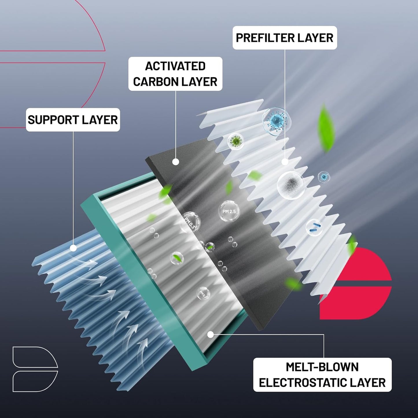 BDFHYK Cabin Air Filter with Activated Carbon Compatible with Audi A6/A6 Quattro/A7 Quattro 2012-2018, A8 Quattro/S6/S7/S8 2013-2018, RS7 2014-2018, A6/A8 Quattro 2012-2016, Replace# CF11436