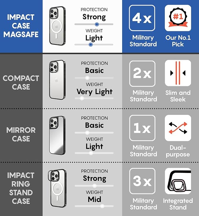 CASETiFY Impact iPhone 15 Case [Slim/Compatible with Magsafe / 8.2 ft. 4X Military Grade Drop Protection] - Entwined in Ribbon - Clear Black