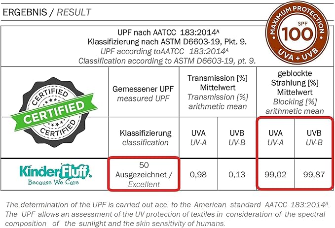 RV Windshield Sun Shade | fits Class-A | Certified 99.87% UVB & 99.02% UVA Protection Sun Shade. Award Winning Sunshade for Car Windshield with Patented Technology. Car Window Shades by Kinder Fluff