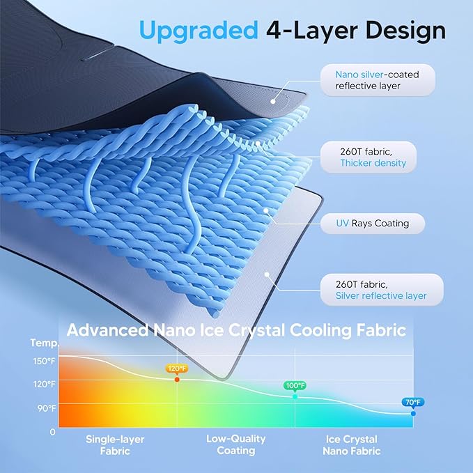 KUST Windshield Thicker 5-Layer Sun Shade Custom Fit for Toyota Sienna 2021-2025 2026 Accessories Front Windshield Sun Protectors Blocks Sun UV Rays
