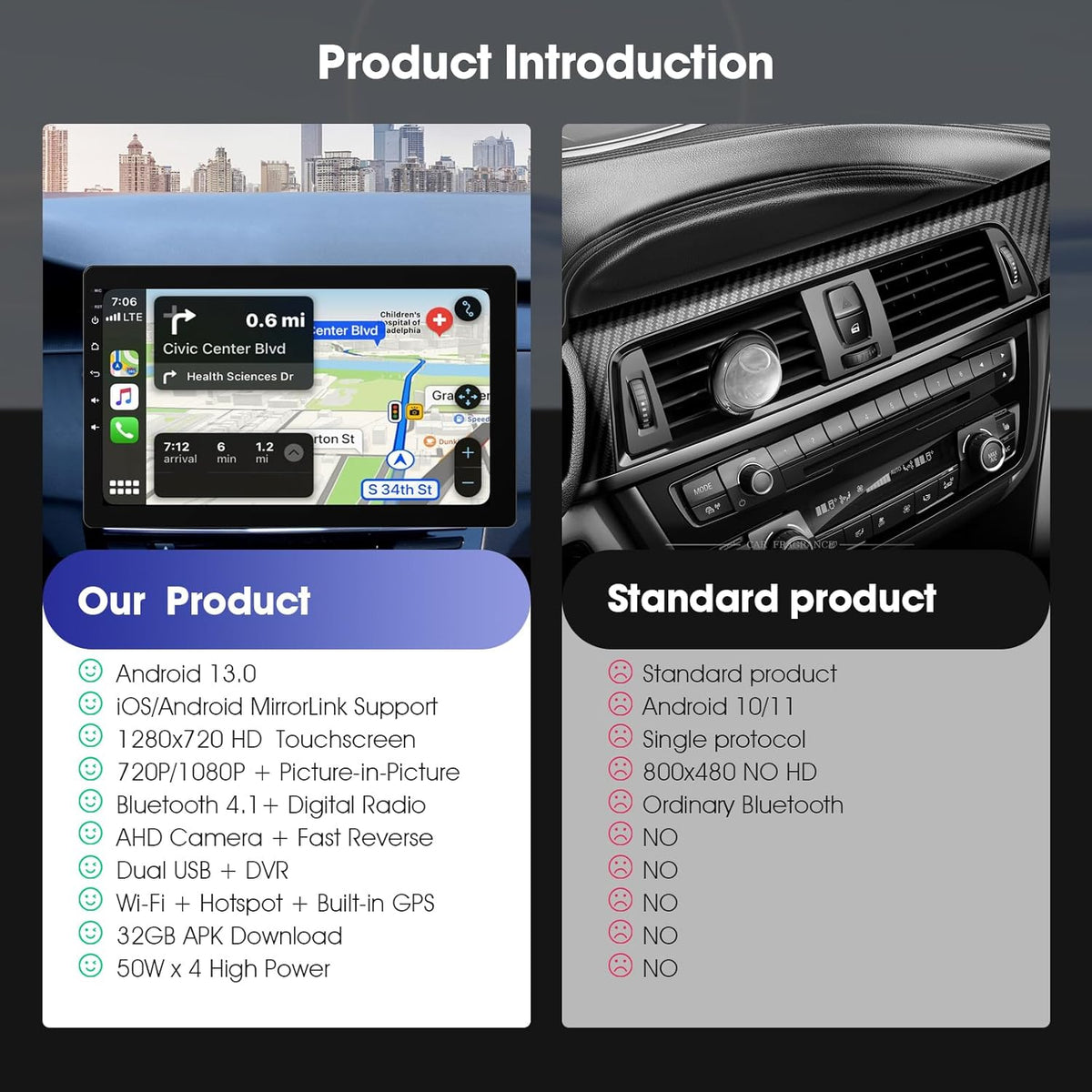 10.1 Inch Rotatable Carplay Screen for Car and Android Auto,Single Din Car Stereo with 1080P Backup Camera,Touch Screen GPS Navigation,Bluetooth,Voice Control