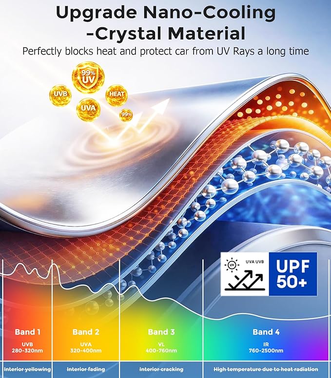 DMJN Windshield Sun Shade for Honda Accord (2023-2026), Car Sunshade for Front Windshield [100% Efficient Block UV & Scorching Sun] UPF50+ Heat Block - Protect Interior & Keep Cooler