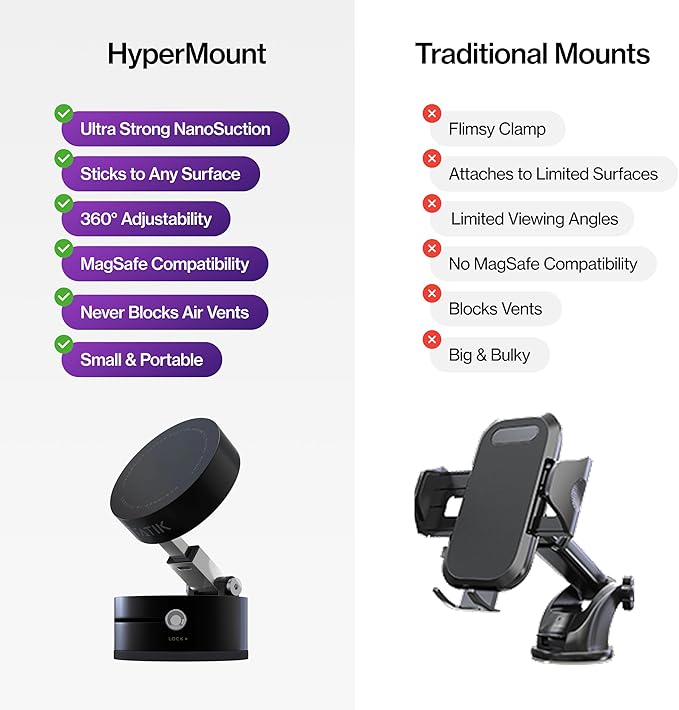 Statik HyperMount (Gen 2) Phone Mount, Magnetic Phone Holder, Car Mount for Phone Works on Smooth & Lightly Textured Surfaces, iPhone, Samsung, and Android Compatible