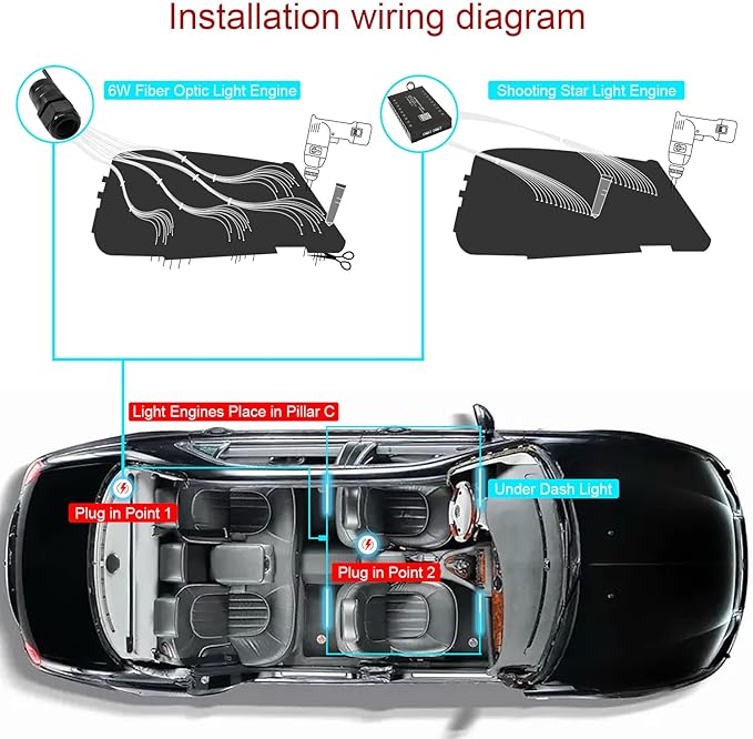AKEPO 3in1 Fiber Optic Lights Kit APP Control Headliner Starlight, Shooting Star+Music Activated Under Dash Interior LED Light and 6W RGBW Fiber Optic Star Light, 550pcs 0.03in 13.1ft Fiber Strands