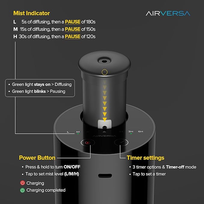 Airversa Waterless Essential Oil Diffuser Starter Kit with 30mL Hotel Fragrance Oil Inspired by BaCRT, Battery Operated Car Diffuser, Portable Aroma Nebulizer for Home Car Office, AN6Kit-C, White