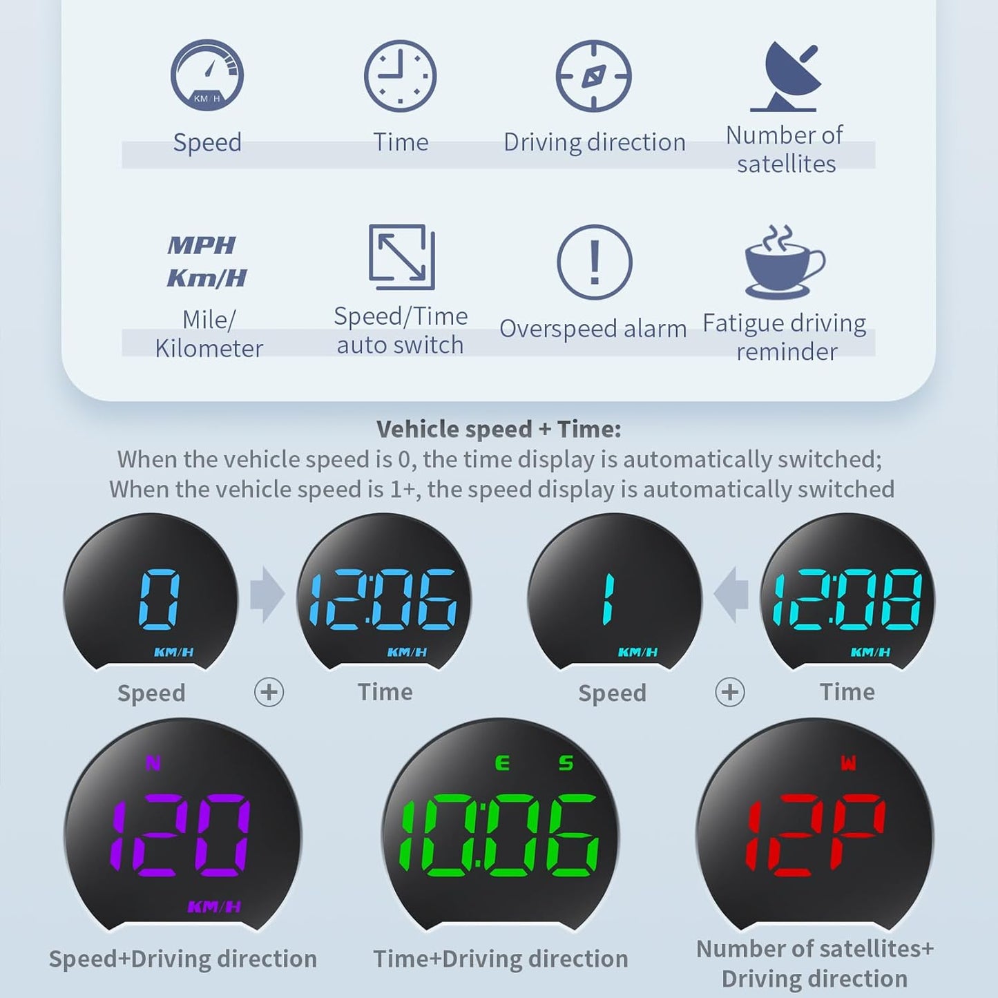 ACECAR Digital GPS Speedometer New HUD Car Head Up Display LCD Display with MPH Digital Speed Compass Direction Driving Distance Altitude Overspeed Alert for All Vehicle