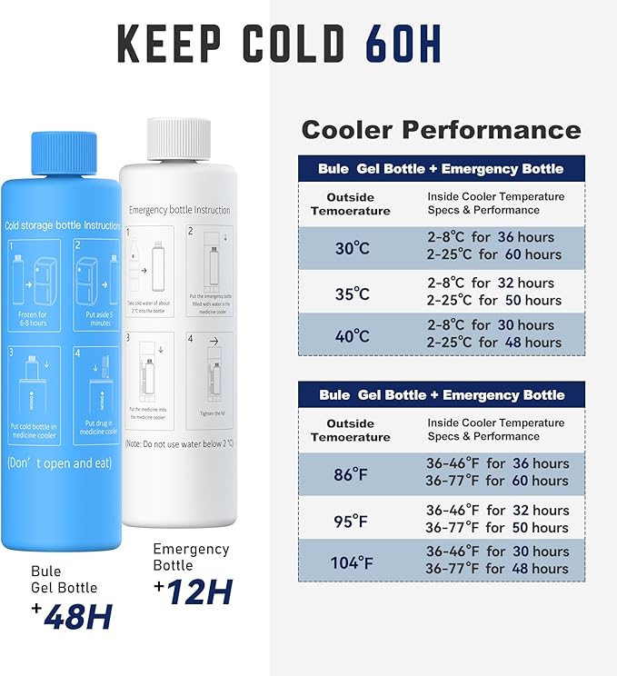 DISONCARE 60H Insulin Cooler Travel case Temp Display Medication Cooler for Medicine Travel TSA Approved Ice Pack Diabetic Medical Cooler Diabetes Bag EpiPen with QR Medical Tag（White）