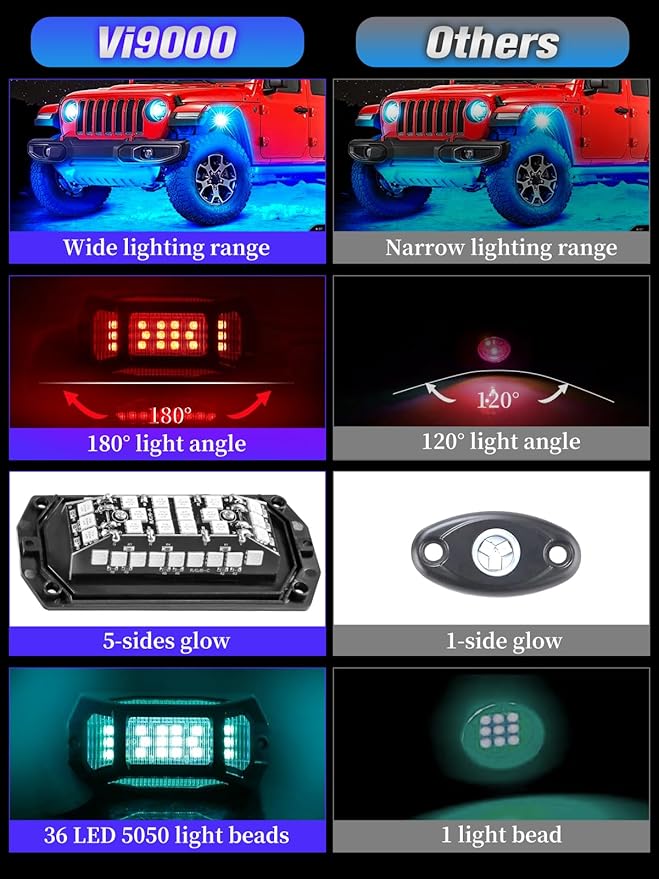 6 Pods 5-Sides Full Angle RGB LED Rock Lights High Brightness 36 Beads RGB 5050 IP68 Waterproof Underglow Multicolor Zone Neon Exterior Rock Lights for 12V Trucks Jeep UTV ATV RZR Offroad Pickup SUV