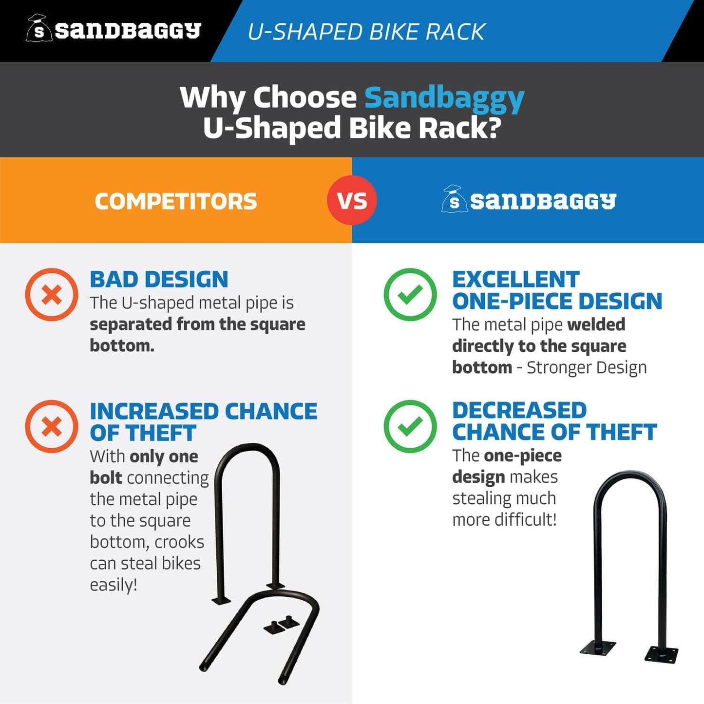 Sandbaggy In Ground Bike Rack | U Shaped, Commercial, Outdoor, 1 Loop, Galvanized Steel | Black, 14.5" x 34" (2)