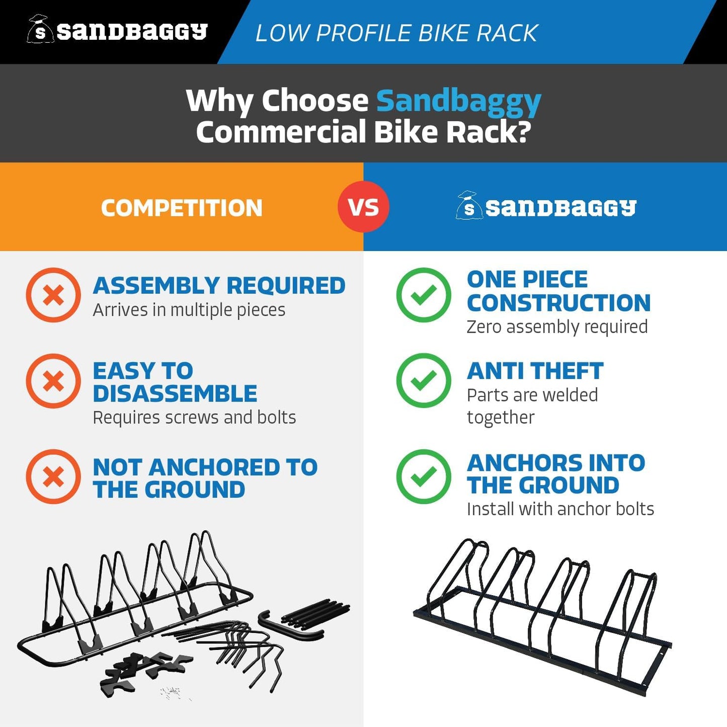 Sandbaggy Commercial Low Profile Bike Rack - Outdoor, Surface Mount, Steel - 4 Bike (4 Capacity (Low-Profile), 1)