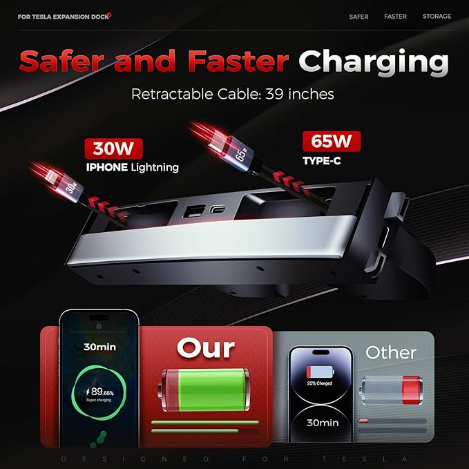 Upgrade 65W USB Charger Hub for Tesla Model 3 Highland 2024-2025 & New Model Y Juniper 2026 Accessories, 4-Port Retractable Phone Charger USB Hub – Center Console