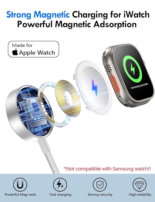 Travel Essentials for Apple Watch Charger,iPhone Charger,3 in 2 Type C/L/Magnetic Fast Charging Cable,Multi Charging Cable Portable Designed for iWatch Series,iPhone 17-11,Galaxy S26-S21,Car-6FT