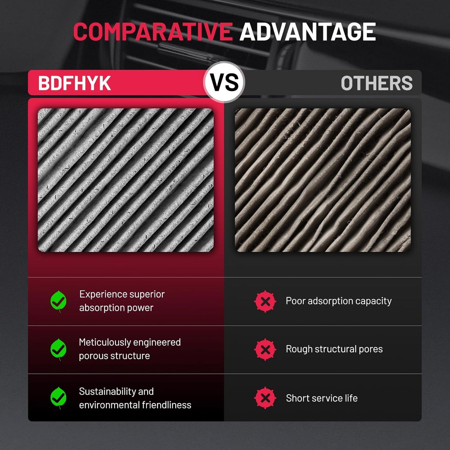 BDFHYK Cabin Air Filter with Activated Carbon Compatible with Dodge Hornet 2023, Compatible with Jeep Renegade 2015-2023, Compass 2017-2022, Replace# CF11810