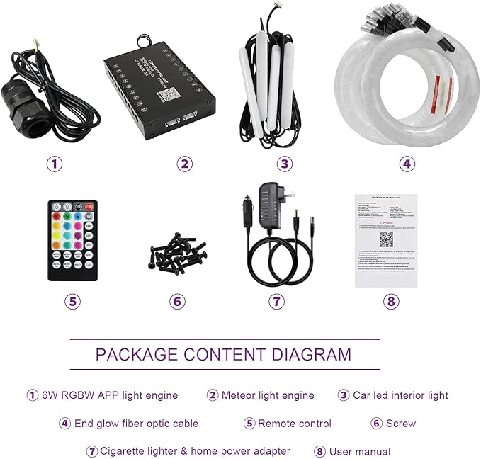 AKEPO 3in1 Fiber Optic Lights Kit APP Control Headliner Starlight, Shooting Star+Music Sync Activated Under Dash Interior LED Light and 6W RGBW Fiber Optic Star Light, 150pcs 0.03in6.5ft Fiber Strands