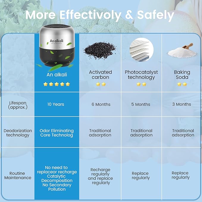 Fridge Deodorizer – 4 Pack Refrigerator Odor Eliminator, Lasts 10 Years, Chemical-Free Fresh Odor Eliminator Kit, More Effective Than Baking Soda, for Kitchen Appliances, Closet, Car, Pet Areas-Black