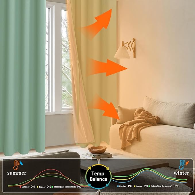 XWZO 100% Blackout Curtains 54 Inches Long with Tiebacks- Soundproof & Energy Efficiency Window Draperies Grommet Top with Black Liner for Bedroom/Living Room, Light Sage, W52 x L54, Set of 2