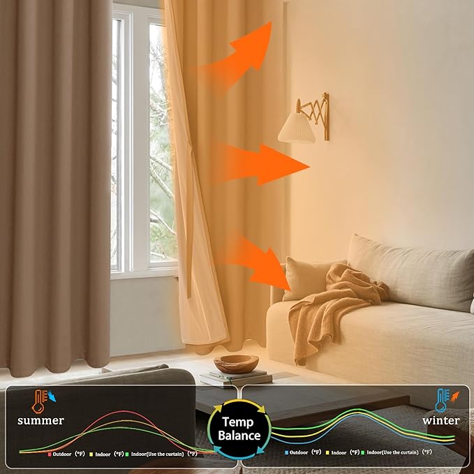 XWZO 100% Blackout Curtains with Tiebacks- 2 Thick Layers Completely Shaded Window Treatment Thermal Insulated Lined Drapes for Bedroom/Patio Door, Grommet, Cappuccino, W42 x L54, Set of 2 Panels