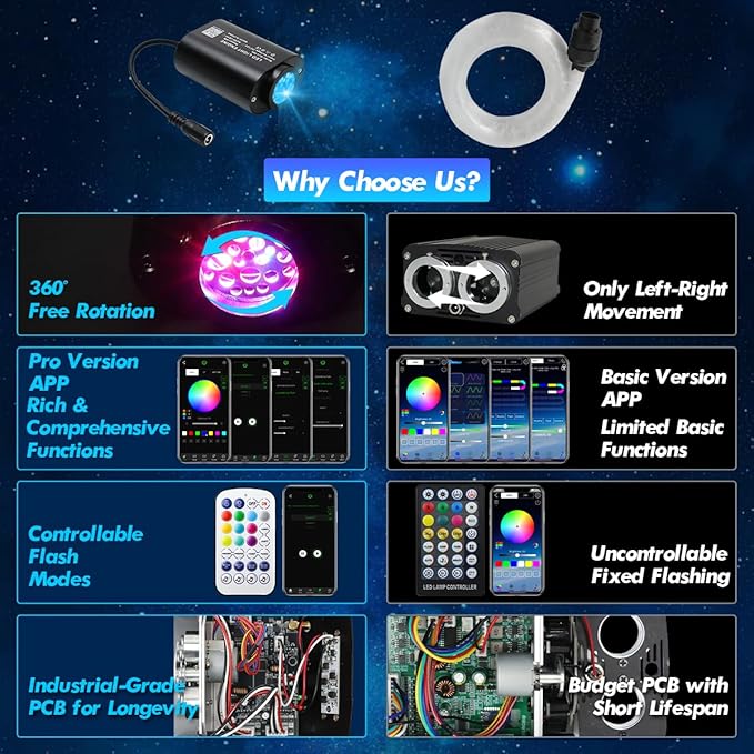 Small Size Car Twinkle Fiber Optic Starlight Headliner Kit, Sound-Activated APP& Remote Control Starlight Engine for Car Home, 400pcs 9.8ft