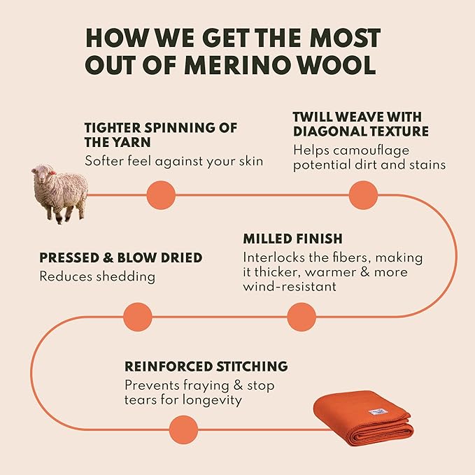 Woolly Mammoth Woolen Company Merino Wool Blanket - 80% Merino Wool - Camping Blankets for Cold Weather - Mositure-Wicking for Overlanding, Hunting, Emergency Kits, Bushcraft (66" x 90" Lapsis)