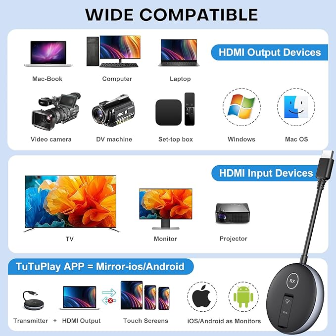 Wireless HDMI Transmitter and Receiver- Plug and Play Extender Kit, Multi-TV(1TX UP to 4RX), 50M/165FT @60Hz 5.8G/2.4G- Stream Video from Laptop to HDTV/Projector/Monitor