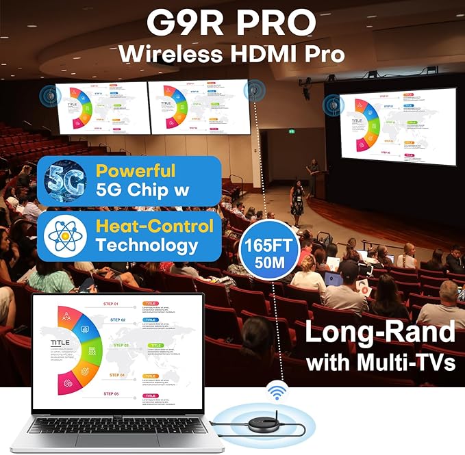Wireless HDMI G9R Pro- One Transmitter and Two Receivers, Wirelessly Simultaneous Expansion of Multiple TVs- 165FT/50M 5.8G/2.4G @60Hz, Plug and Play Extender Kit- Streaming from Laptop/PC to Multi-TV