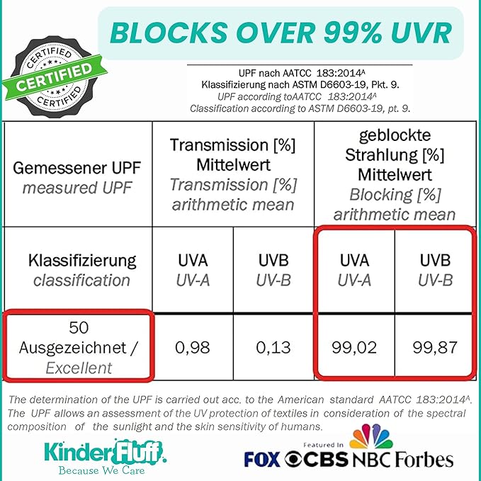 Windshield Sun Shade -Certified 99.87% UVB & 99.02% UVA Car Sun Shade. Award Winning Sunshade - Patented Technology | Compatible for Honda Pilot (2016-2026) | Car Shades by Kinder Fluff