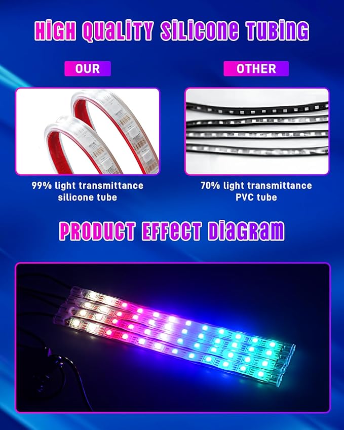 STONEBANKS 5.9FT Car LED Strip Lights, 72LEDs Smart RGB Car Interior Lights with APP & Remote Dual Control, Multicolor Music Sync and Mic Mode 4-in-1 Lines Design LED Lights for Car Decor