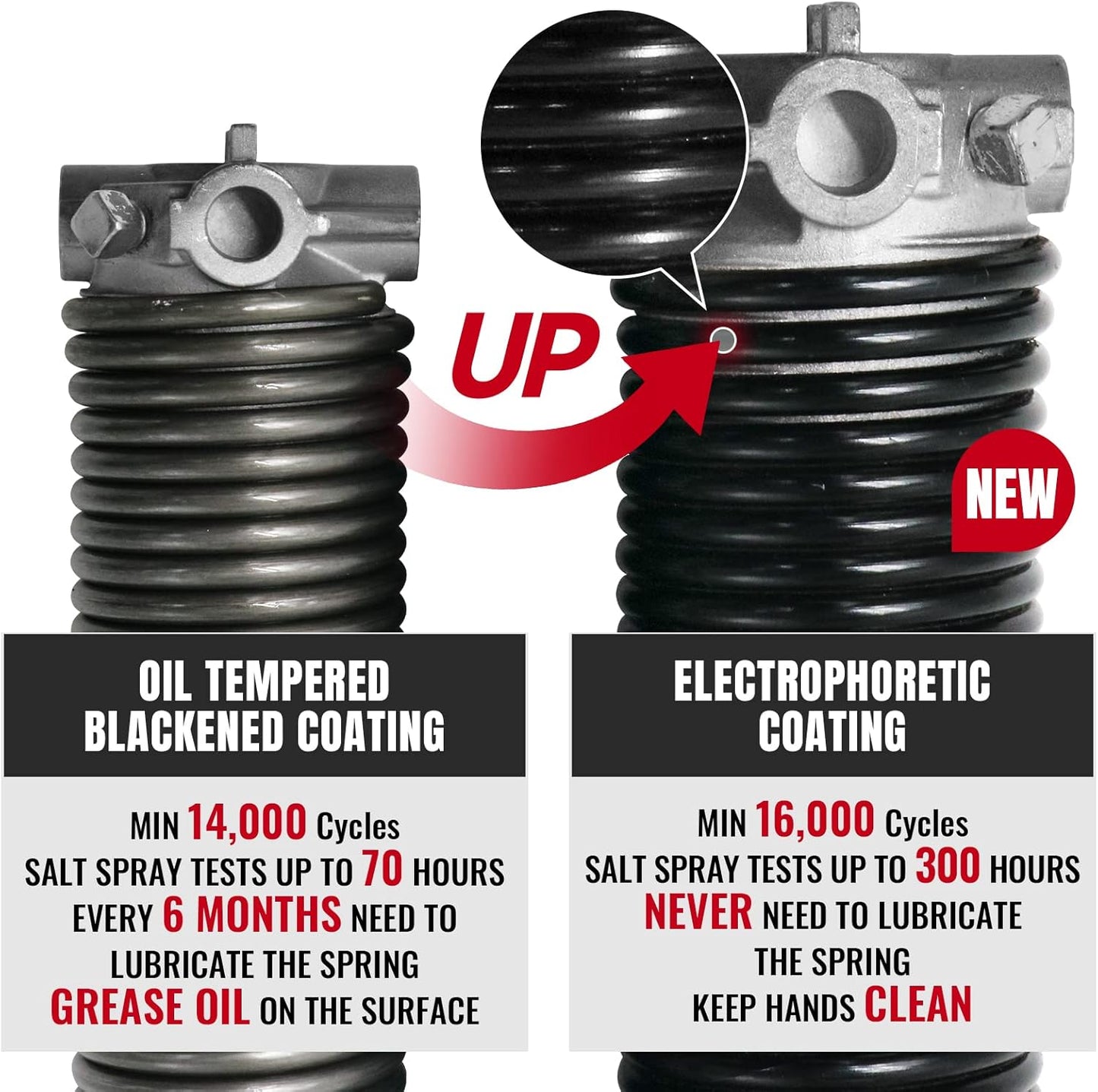 Pair of 1.75" Garage Door Torsion Springs Set with Non-Slip Winding Bars&Gloves, High Precision Electrophoresis Oil-Free Black Coated for Replacement, MIN 16,000 Cycles (0.218 x 1.75"x 28")