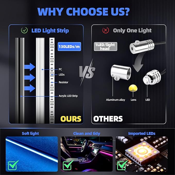 KENANEK 55.12inch Acrylic LED Lights for Car– 8 Dreamcolor Interior Car LED Strip Light, APP/Remote/Control Box, Music Sync, Dual USB Cigarette Lighter, Universal Fit for Car/SUV/Truck