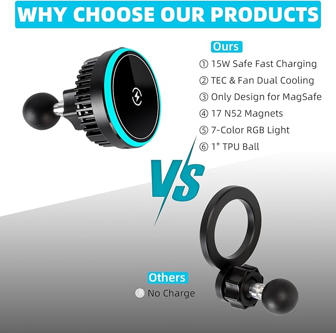 Magnetic Wireless Charging Phone Holder with 1" Ball for RAM Mounts, 15W Fast Charger with TEC & Fan Dual Cooling for Magsafe iPhone 17/16/15/14/13/12 Series, Fits RAM B-Size Double Socket Arm