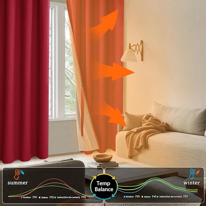 XWZO Thermal Insulated 100% Blackout Curtains with Tiebacks, Noise Reducing Drapes with Black Lining, Full Light Blocking Drapery Panels with Grommets for Bedroom, Christmas Red, W60 x L63, Set of 2
