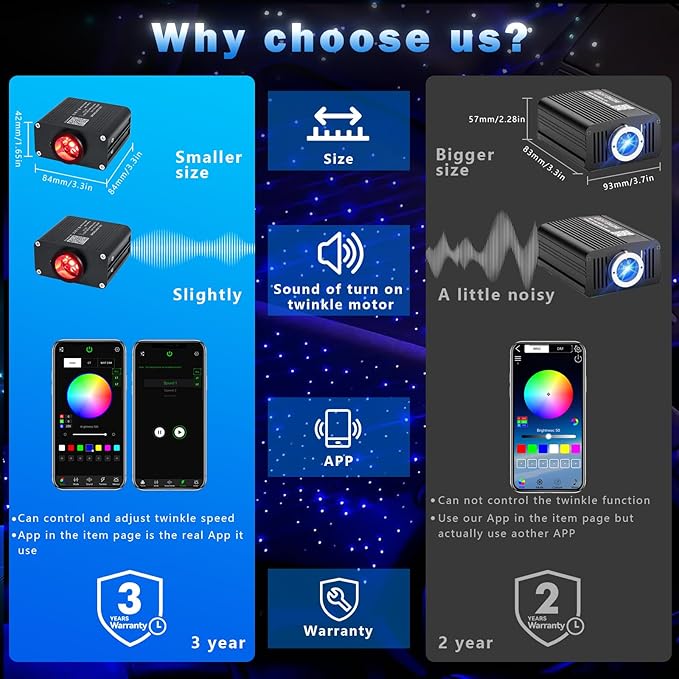 AKEPO 16W RGBW APP Twinkle Fiber Optic Lights, Small Size Music Activated 450pcs 0.03in 9.8ft/3m Optical Fiber Star Ceiling Light Kit for Car Headliner Star/Home
